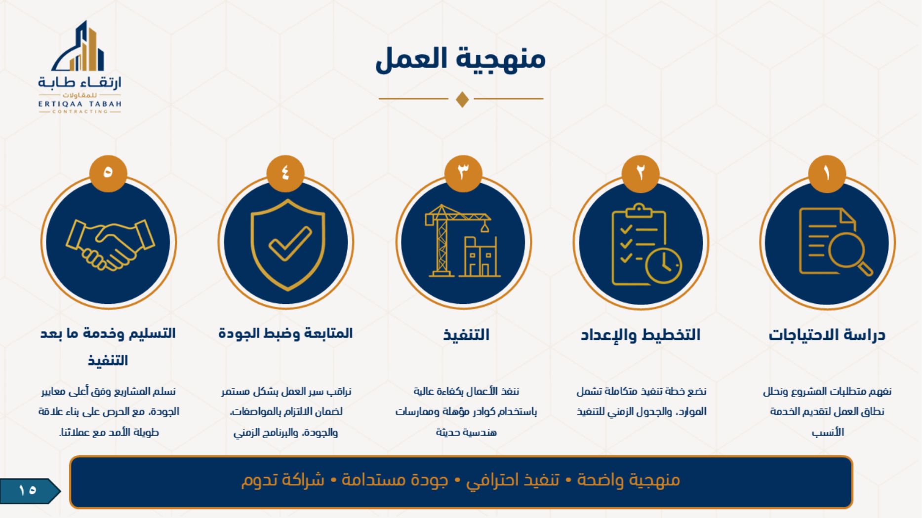 ملف شركة ارتقاء طابة — صفحة 15